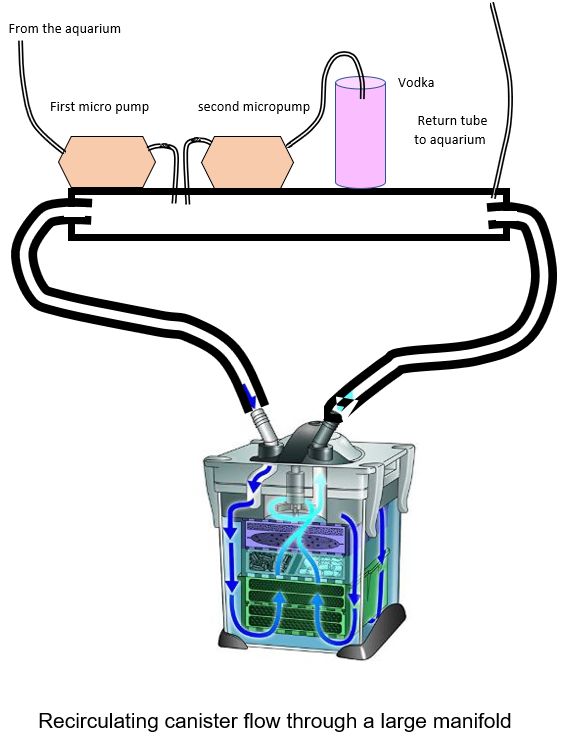 feasible aquarium anaerobic reactor