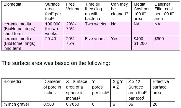 surface area calculations for ceramic media
