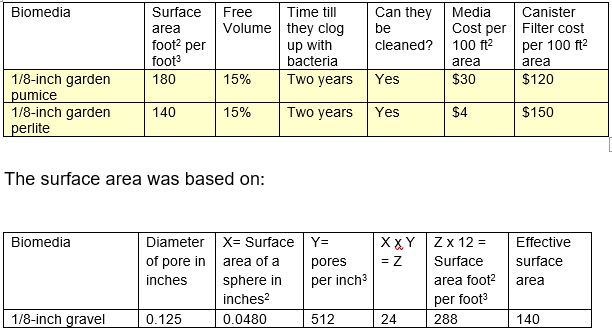 calculations of pumice surface area