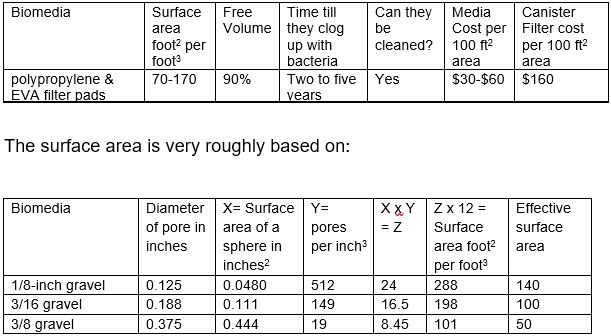 Calculation of surface area for PP and EVA Pads