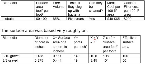 surface area calculations for bioballs