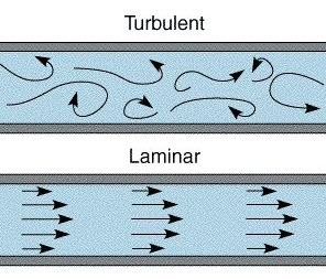 chart of turbulent flow