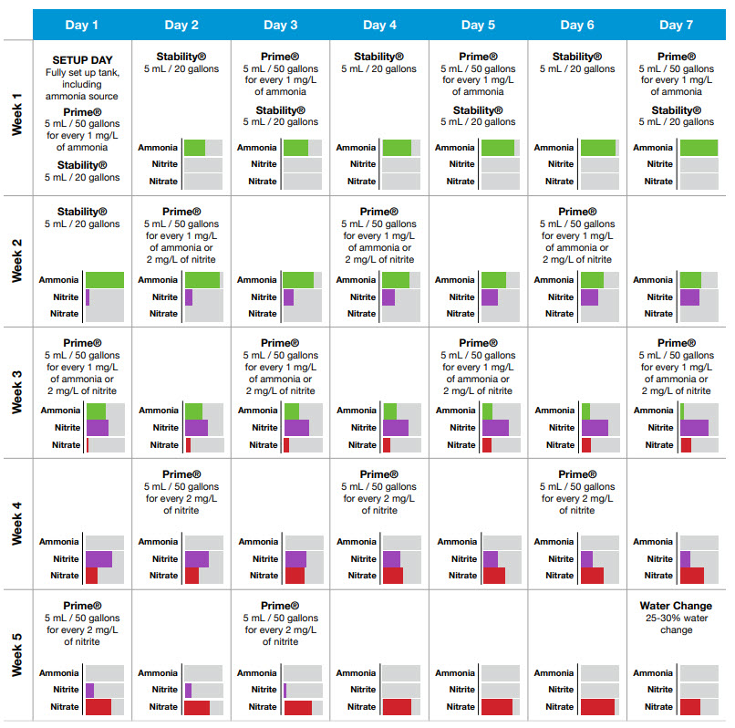 Seachem sales stability cycle