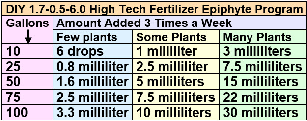 DIY 1.7-0.5-6.0 High Tech Fertilizer Epiphyte Program
