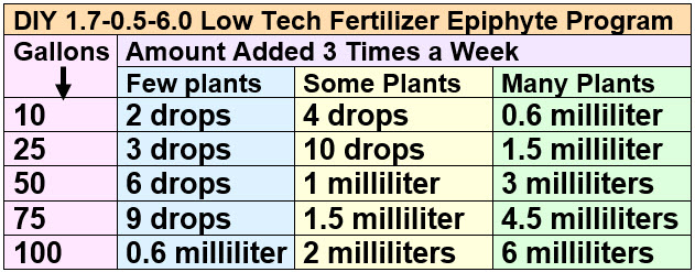 DIY 1.7-0.5-6.0 Low Tech Fertilizer Epiphyte Program