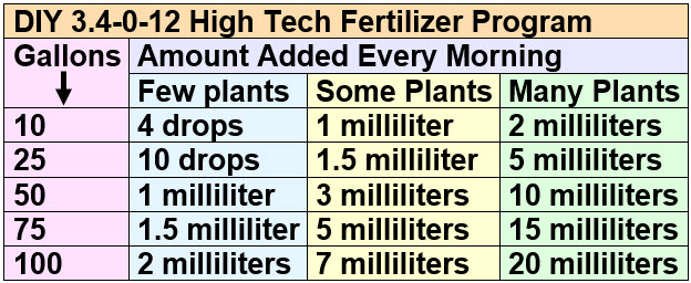 DIY 3.4-0-12 High Tech Fertilizer Program