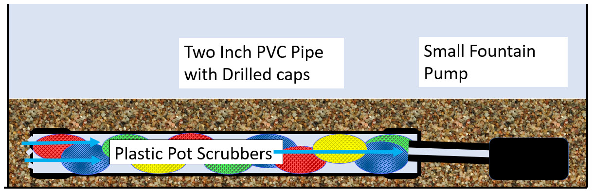 DIY Pipe Filter Stationary Pot Scrubbers
