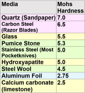 14.14. Cleaning Old Aquariums