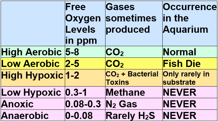 Oxygen Level Definitions