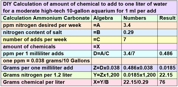 DIY Nitrogen Calculations (NH4)2CO3