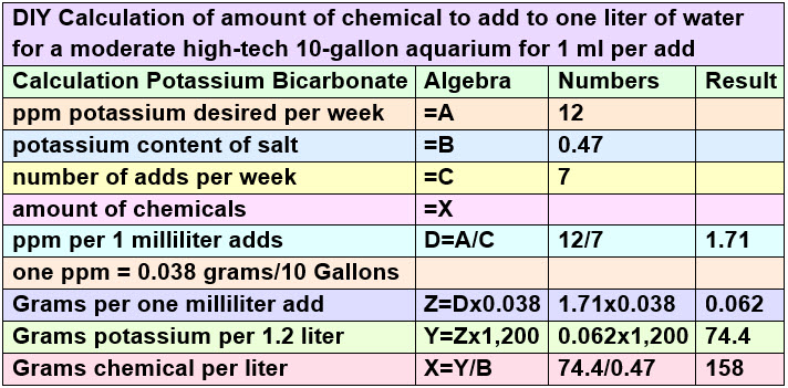 DIY Potassium Calculations KHCO3