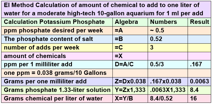 Phosphorus Calculations