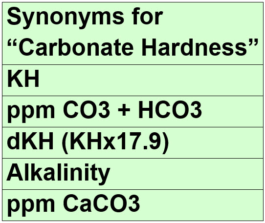 Carbonate Hardness